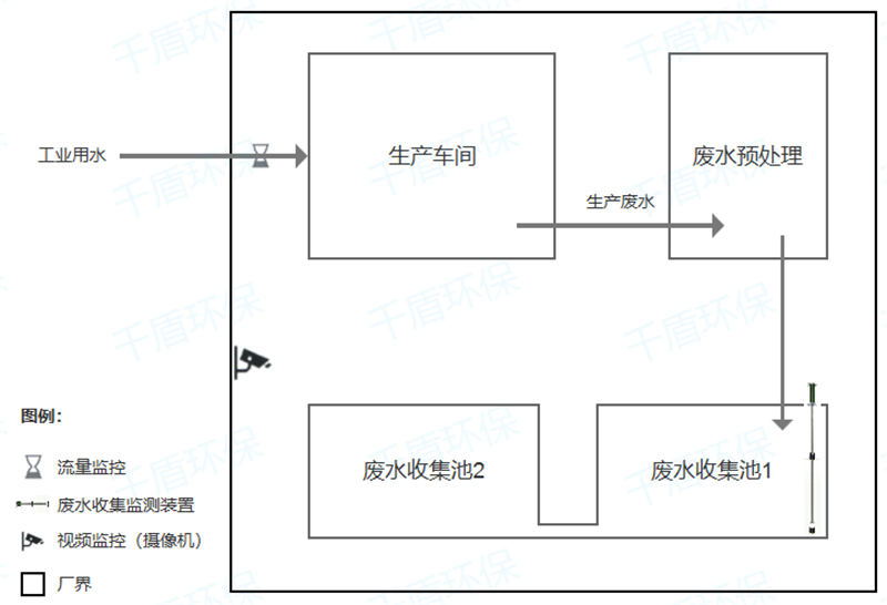 零星廢水監(jiān)控示意圖.png