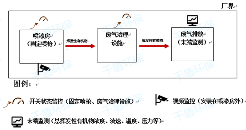 VOCs監(jiān)控1.png